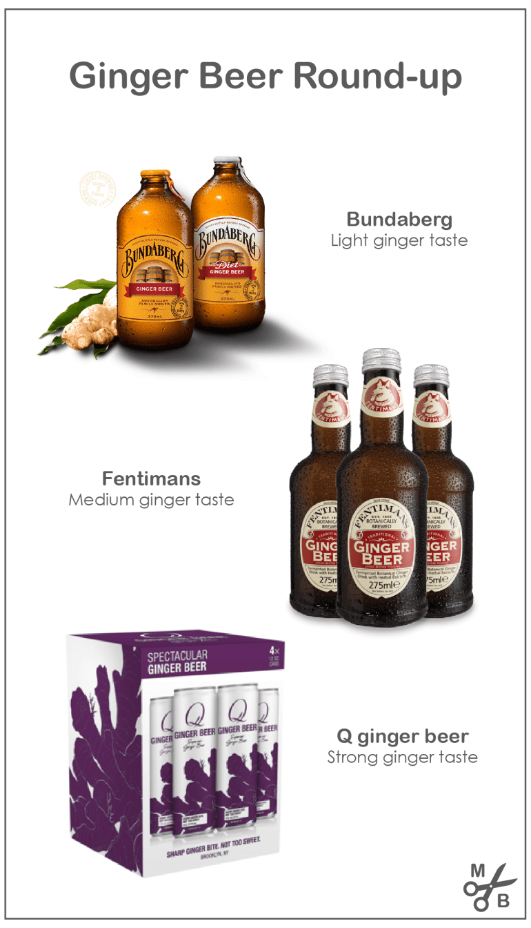 My favorite ginger beer for a Moscow Mule | Minted Bold